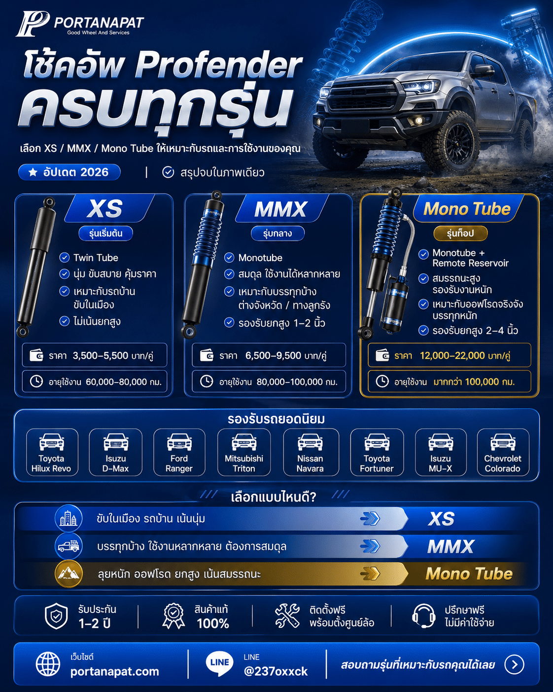โช้คอัพ Profender ครบทุกรุ่น ทั้งแบบมาตรฐานและแบบปรับความหนืด 4-16 ระดับ